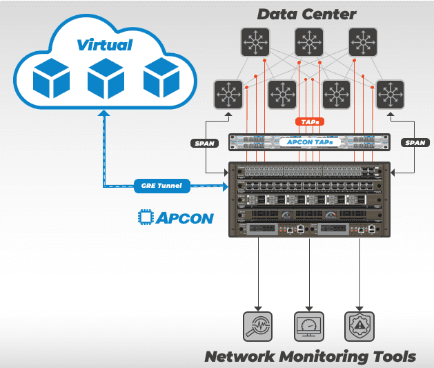 APCON IntellaTap-VM in the Data Center Environment APCON IntellaTap-VM helps bring public cloud processes back to an on-premise environment.