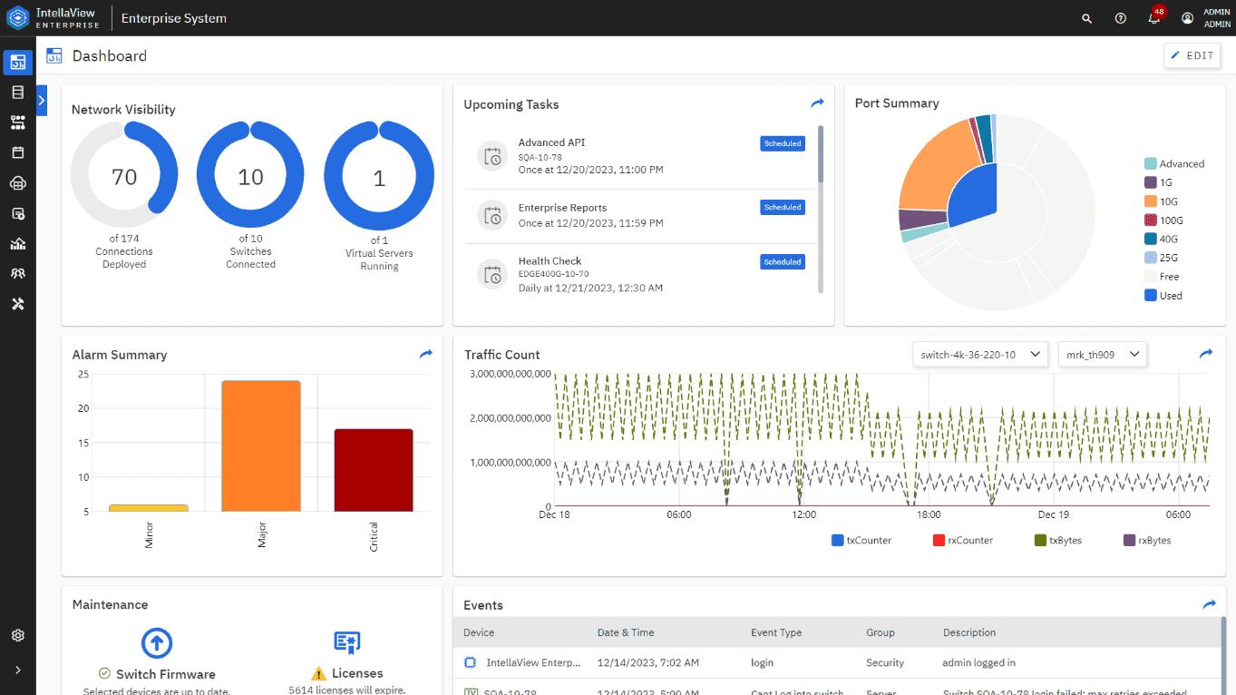 Enterprise Multi-Switch Dashboard Enterprise Dashboard