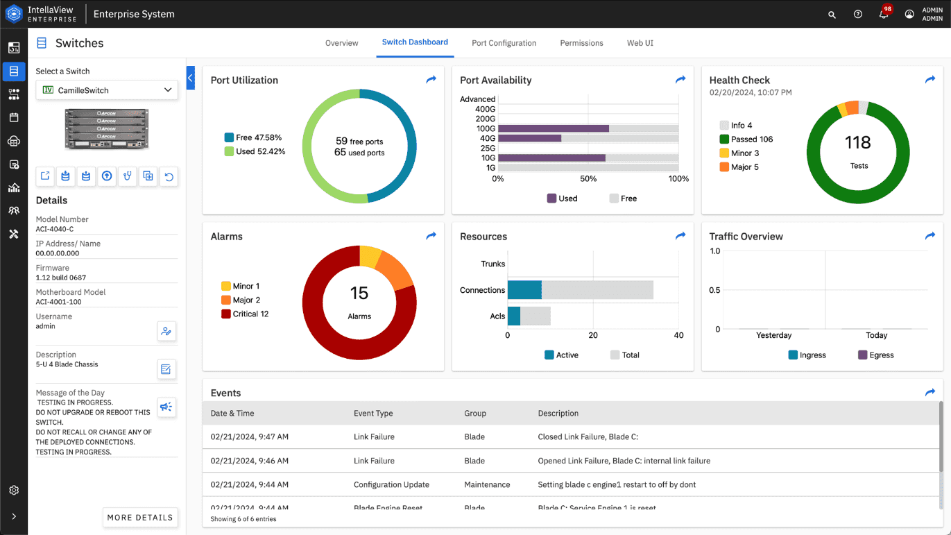 Enterprise Multi-Switch Dashboard Enterprise Dashboard