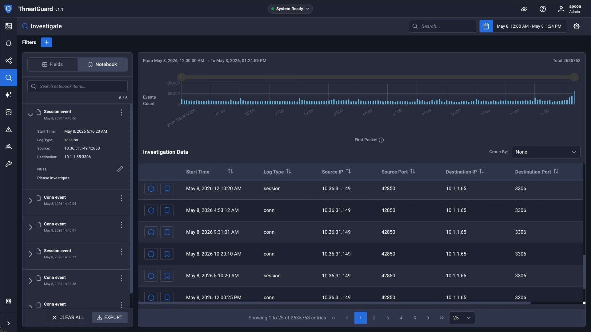 ThreatGuard's Investigation Notebook dashboard