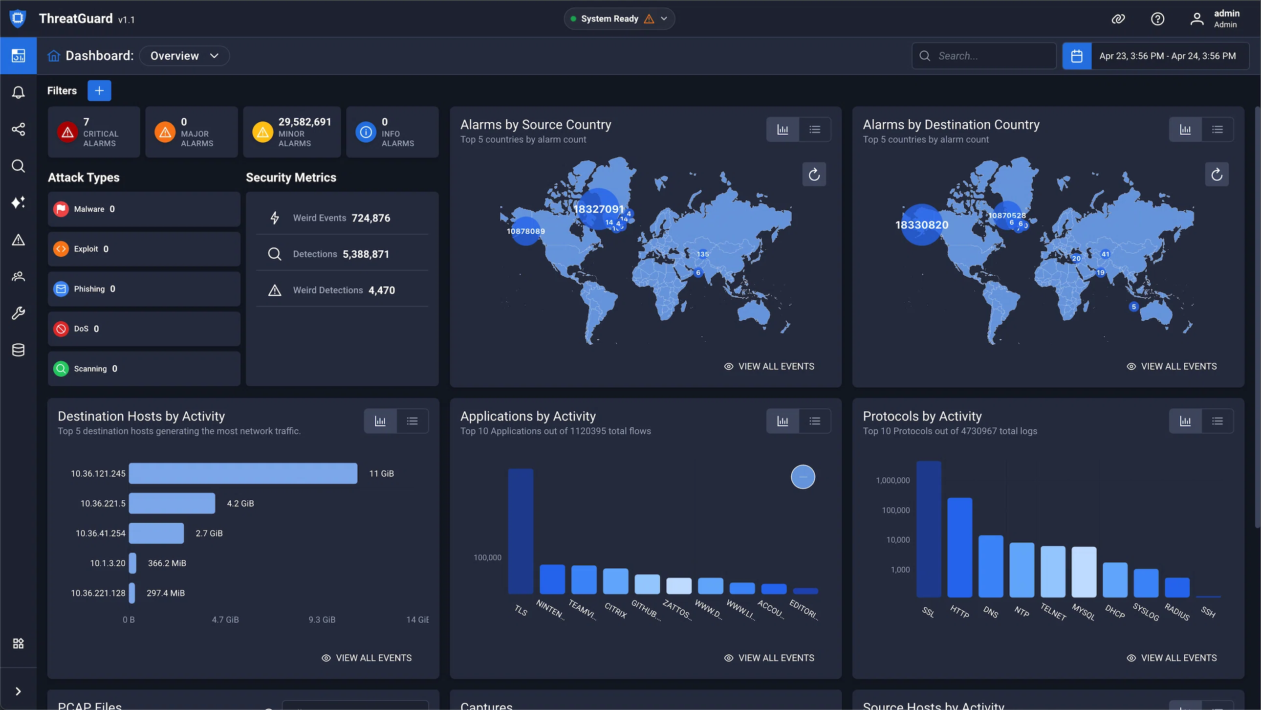 ThreatGuard's Real-Time Dashboards example