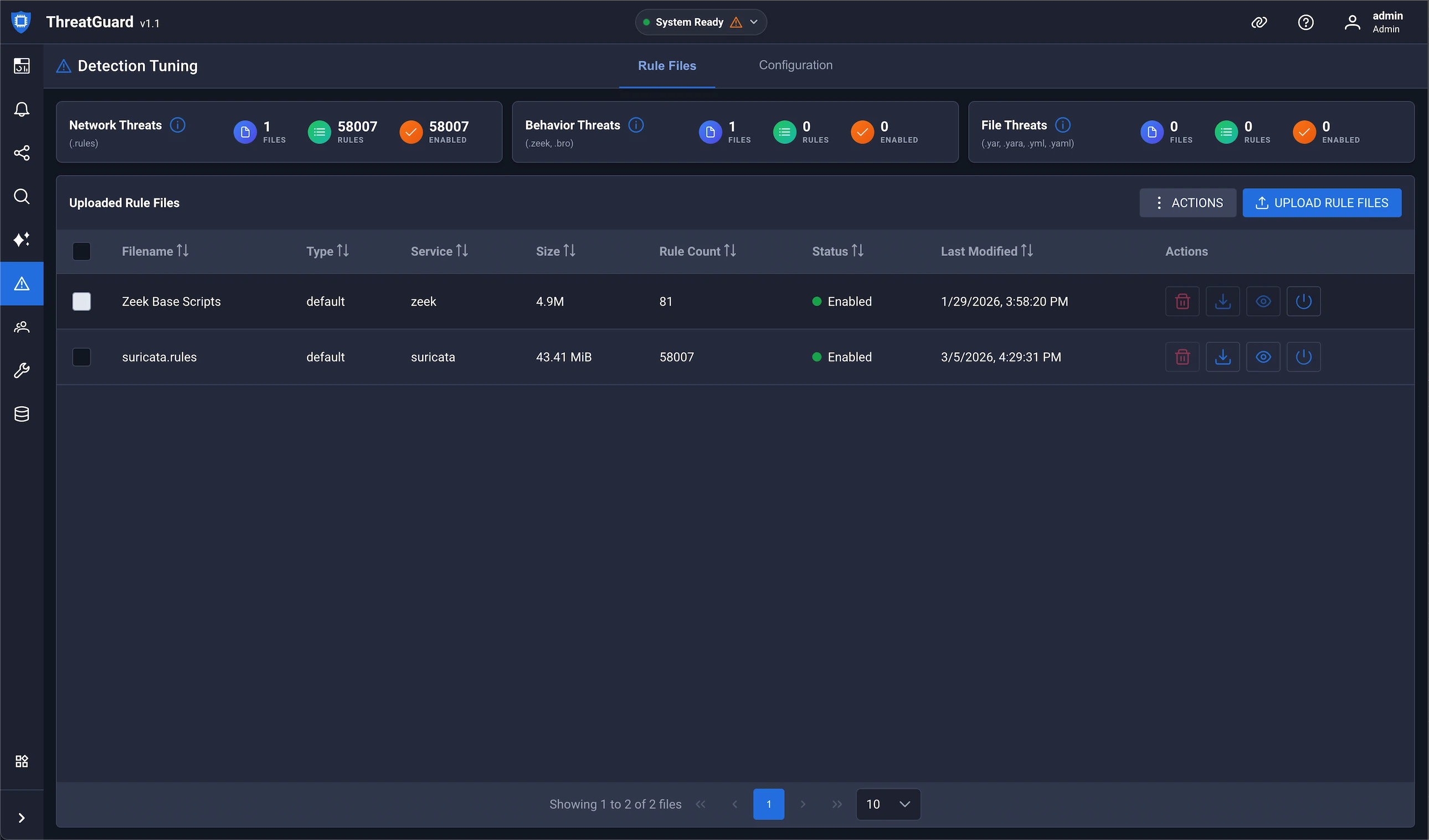 ThreatGuard's Detection Rules dashboard